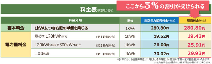 料金