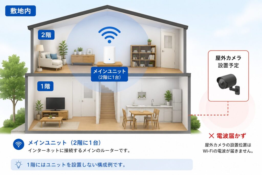 メッシュWi-Fi03